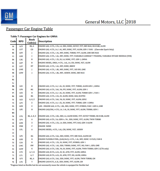 GM document showing 6.2 L DOHC LT5 V8