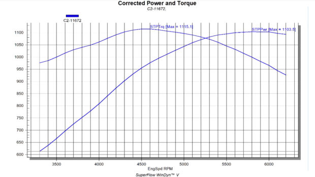Sixteen Power LSx based 14.0 L V16